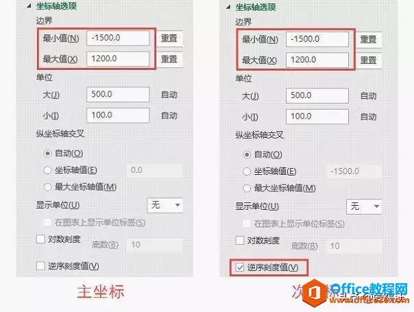 Excel�̳̣����������ݶԱ���ֱ�ۣ�����Ҫһ��Excel����ͼ��