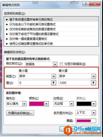 Excel�̳̣����������ݶԱ���ֱ�ۣ�����Ҫһ��Excel����ͼ��