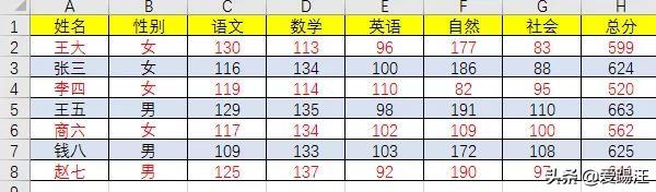 Excel�̳̣�Excel��������ȫ������ʽӦ�ð���������һ���ʺ���