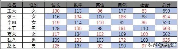 Excel�̳̣�Excel��������ȫ������ʽӦ�ð���������һ���ʺ���