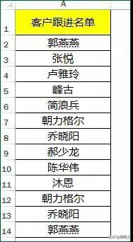 Excel�̳̣���֪��Excel��ɾ���ظ����ݵ�4�ַ����𣡸Ͻ�Get