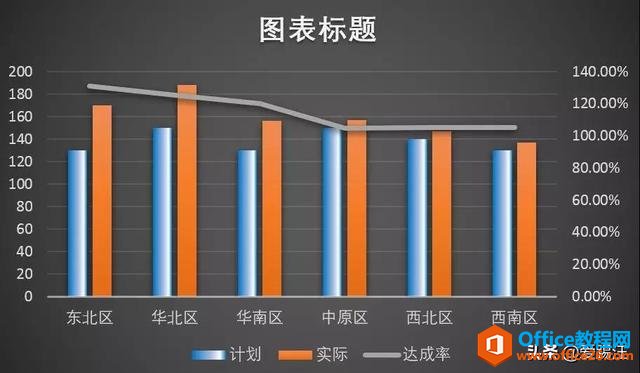 Excel�̳̣������̬ͼ����ôţ���ϰ忴�˶��̲�ס����