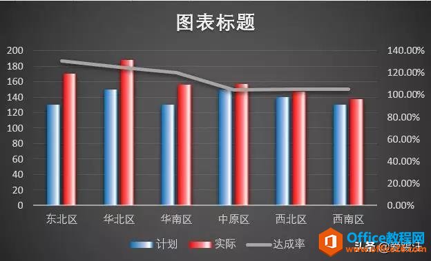 Excel�̳̣������̬ͼ����ôţ���ϰ忴�˶��̲�ס����