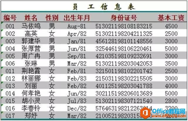 Excel�̳̣���Ҫ���յ�Excel����������֤����ȫ���ܣ�û��֮һ