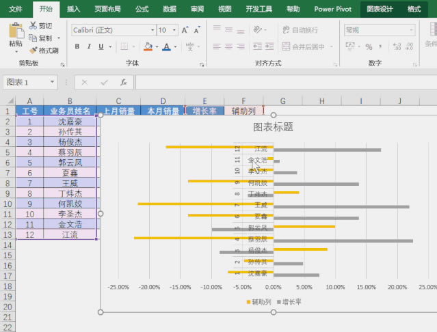 ���ϰ���������ͼ̫��7���������Excel����ͼ������΢���Ρ�