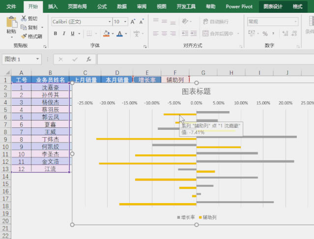 ���ϰ���������ͼ̫��7���������Excel����ͼ������΢���Ρ�