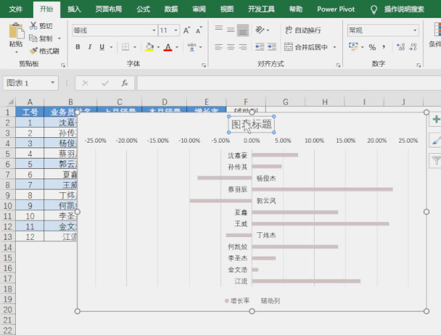 ���ϰ���������ͼ̫��7���������Excel����ͼ������΢���Ρ�