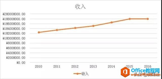 Excel����̳̣����Excel���ͼ��Ȼ�ڷ��⣿ͬ�¶������ˣ�Get