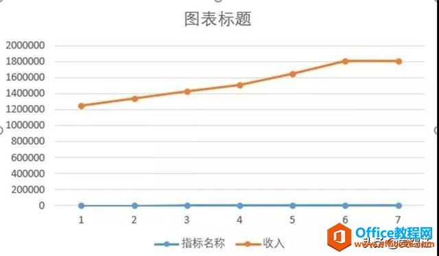 Excel����̳̣����Excel���ͼ��Ȼ�ڷ��⣿ͬ�¶������ˣ�Get