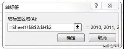 Excel����̳̣����Excel���ͼ��Ȼ�ڷ��⣿ͬ�¶������ˣ�Get