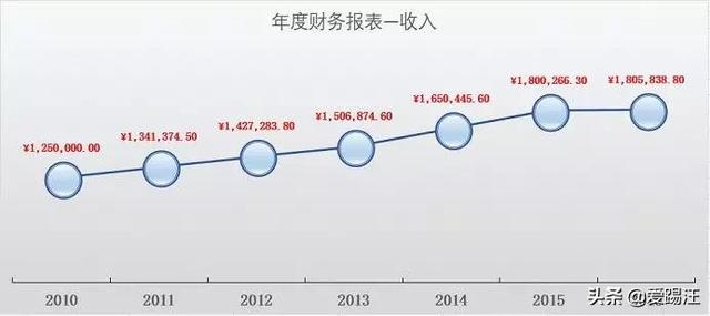 Excel����̳̣����Excel���ͼ��Ȼ�ڷ��⣿ͬ�¶������ˣ�Get