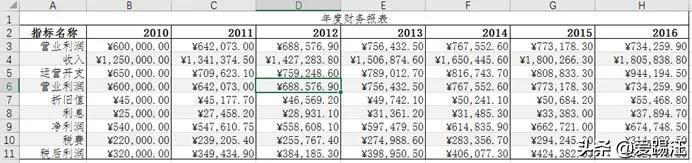 Excel����̳̣����Excel���ͼ��Ȼ�ڷ��⣿ͬ�¶������ˣ�Get