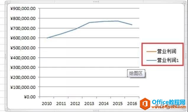 Excel���ͼ��Ȼ�ڷ��⣿ͬ�¶������ˣ�