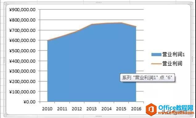 Excel����̳̣����Excel���ͼ��Ȼ�ڷ��⣿ͬ�¶������ˣ�Get