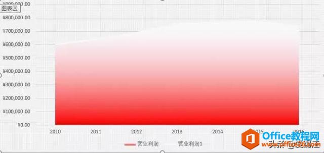 Excel����̳̣����Excel���ͼ��Ȼ�ڷ��⣿ͬ�¶������ˣ�Get