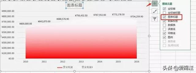 Excel����̳̣����Excel���ͼ��Ȼ�ڷ��⣿ͬ�¶������ˣ�Get