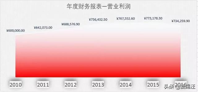 Excel����̳̣����Excel���ͼ��Ȼ�ڷ��⣿ͬ�¶������ˣ�Get