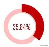 Excel�̳̣���������ͼ���ϰ��翴���ˣ����������Բ��ͼ��