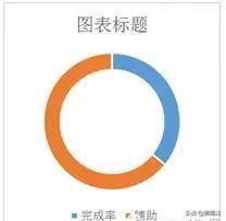 Excel�̳̣���������ͼ���ϰ��翴���ˣ����������Բ��ͼ��