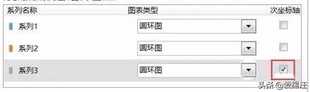 Excel�̳̣���������ͼ���ϰ��翴���ˣ����������Բ��ͼ��