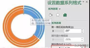 Excel�̳̣���������ͼ���ϰ��翴���ˣ����������Բ��ͼ��