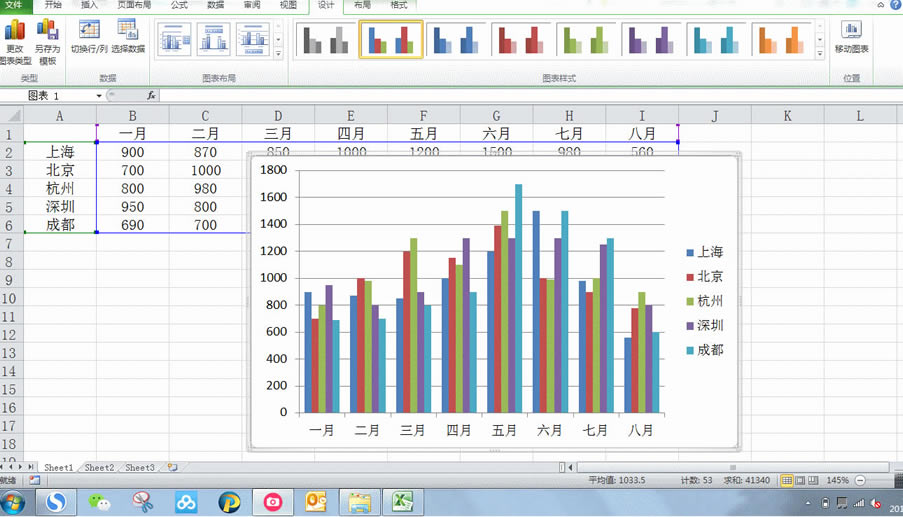 ֱ�۵ķֲ�����ͼ