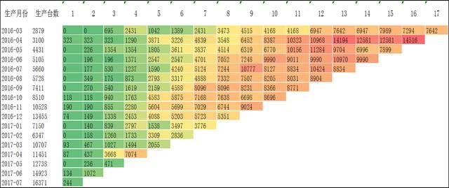 �����ھ������ռ������ݷ���������ʲô��