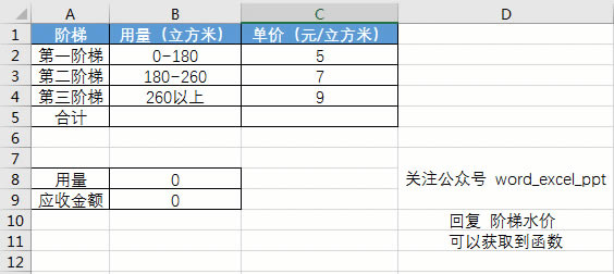 ExcelС���ɣ����ʹ�ú����������ˮ�� ��ۺͼ�Ч