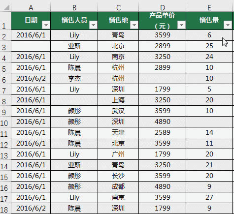 ������ЩExcelС���ɣ�ExcelС�����ɱ����