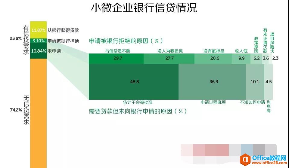 excel ��������ͼ���������Ѷȵķ��棿_��վ