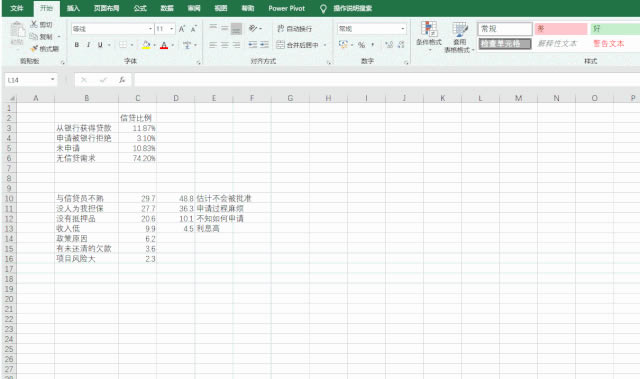 excel ��������ͼ���������Ѷȵķ��棿_��վ