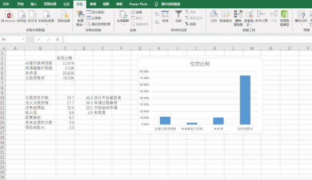 excel ��������ͼ���������Ѷȵķ��棿_��վ
