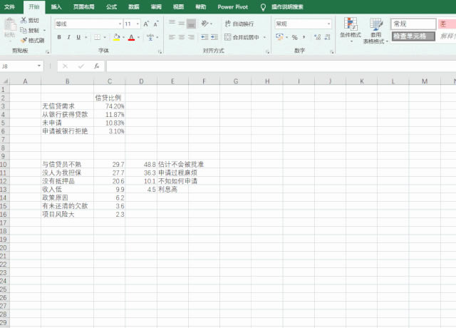 excel ��������ͼ���������Ѷȵķ��棿