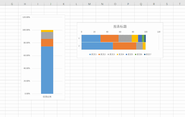 excel ��������ͼ���������Ѷȵķ��棿_��վ