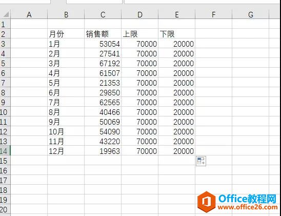 excel����ͼ����������������ޱ߽磿