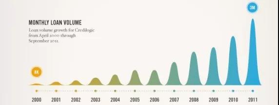 excel��λ�����Ϣͼ����ɽ������ͼ��