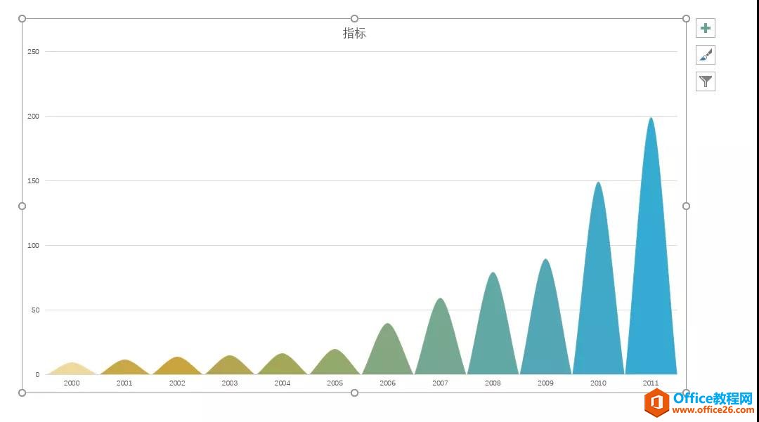 excel��λ�����Ϣͼ����ɽ������ͼ��_��վ