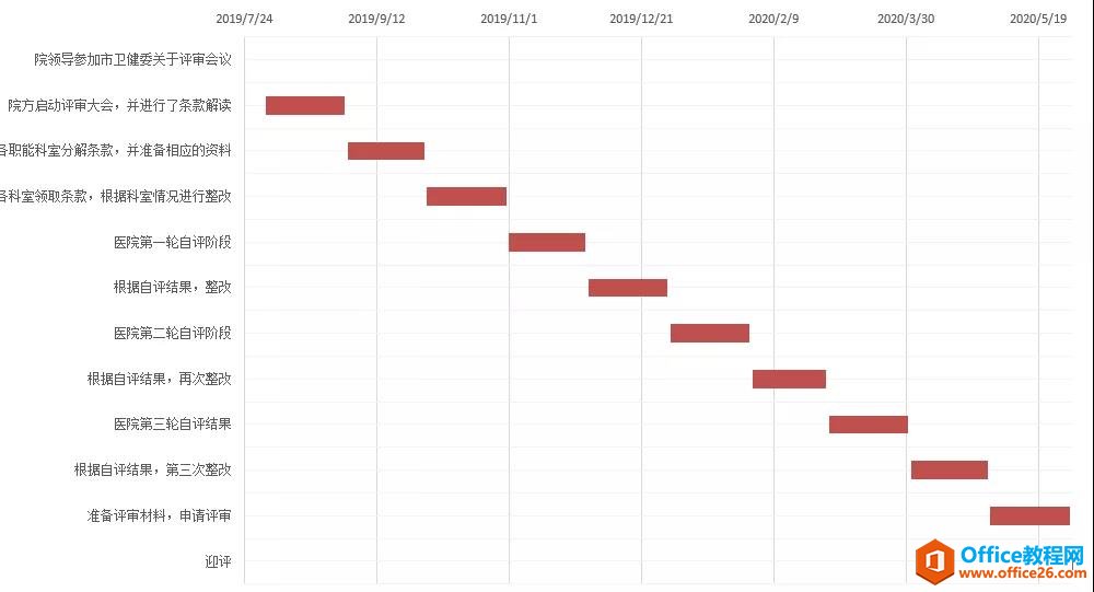 ���ʹ��excel��������ͼ��