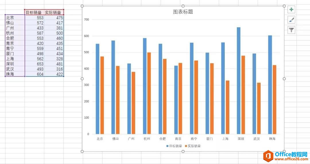 excel�������㱨��Ŀ����ʵ�����ݶԱȣ���ʲôͼ���ȽϺã���Ҫ������Щ���أ�_��վ