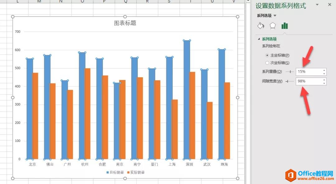 excel�������㱨��Ŀ����ʵ�����ݶԱȣ���ʲôͼ���ȽϺã���Ҫ������Щ���أ�_��վ