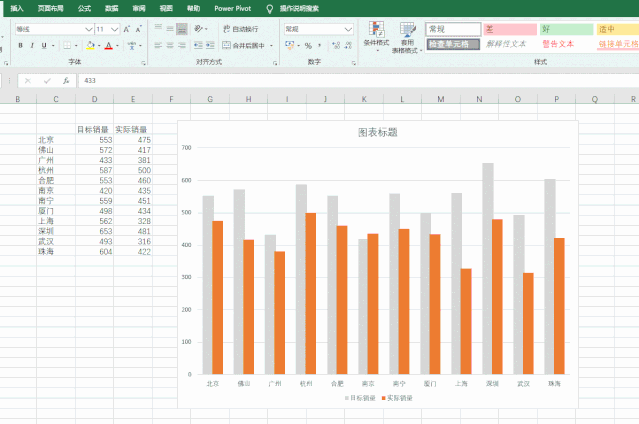 excel�������㱨��Ŀ����ʵ�����ݶԱȣ���ʲôͼ���ȽϺã���Ҫ������Щ���أ�_��վ