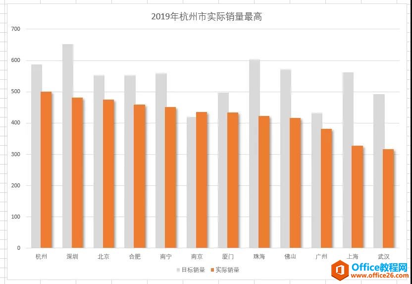excel�������㱨��Ŀ����ʵ�����ݶԱȣ���ʲôͼ���ȽϺã���Ҫ������Щ���أ�_��վ