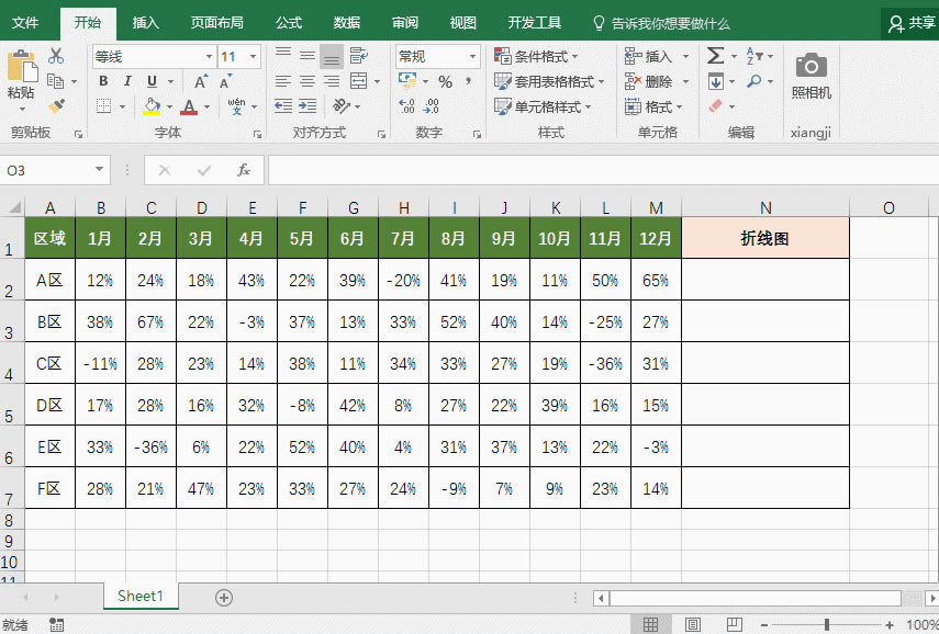 excel ����ͼ������ͼ��ӯ��ͼ����ʵ���̳�_��վ