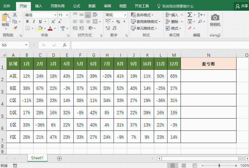 excel ����ͼ������ͼ��ӯ��ͼ����ʵ���̳�_��վ