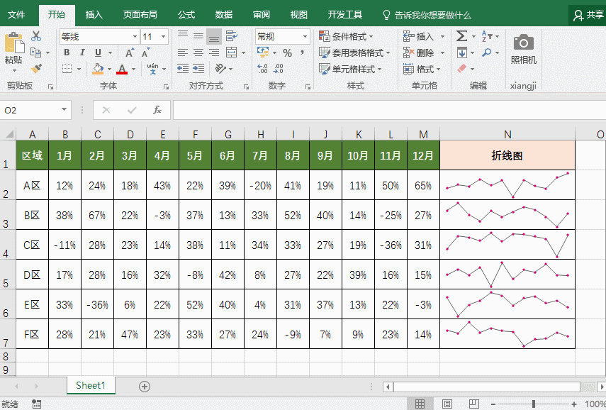 excel ����ͼ������ͼ��ӯ��ͼ��������ͼ�Ľ̳�