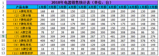 excel ͨ�����ʹ�ð���ͼ�Ľ̳�