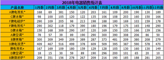 excel ͨ�����ʹ��ʵ���̳�_��վ