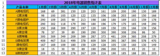 excel ͨ�����ʹ��ʵ���̳�_��վ