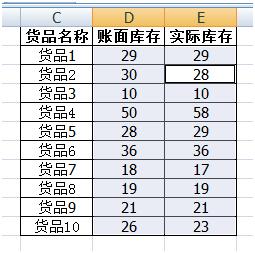 ��Excelʹ�ü��ɡ�һ����ٺ˶����л����������ݵĲ�����