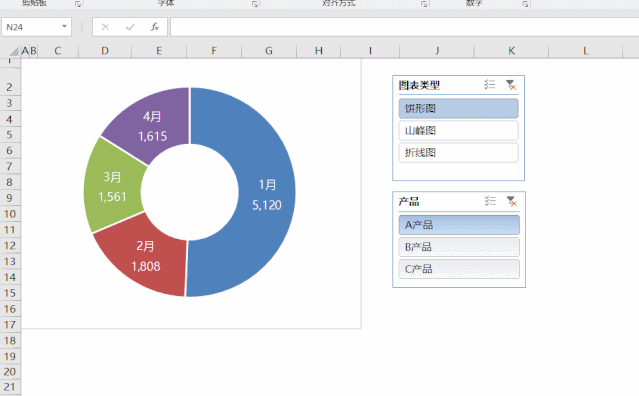 ���������Ƭ��ʵ��excelͼ�����͵Ķ�̬�л���